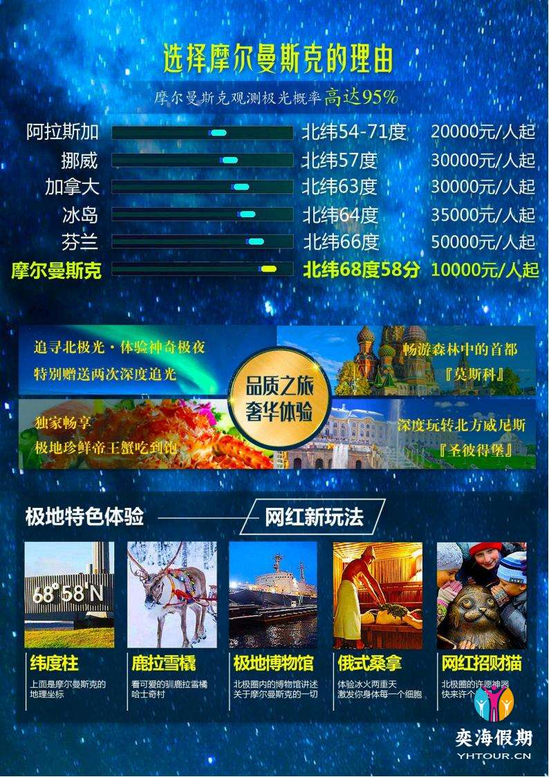 逐梦极光－摩尔曼斯克+捷里九天-广州CZ_02.jpg