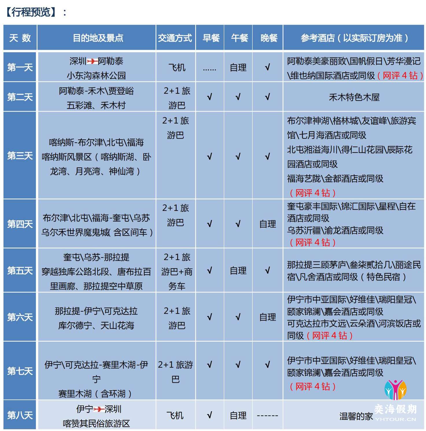 7-8月纯玩【直航-阿勒泰进伊宁出-全景北疆】双飞8天_01.jpg