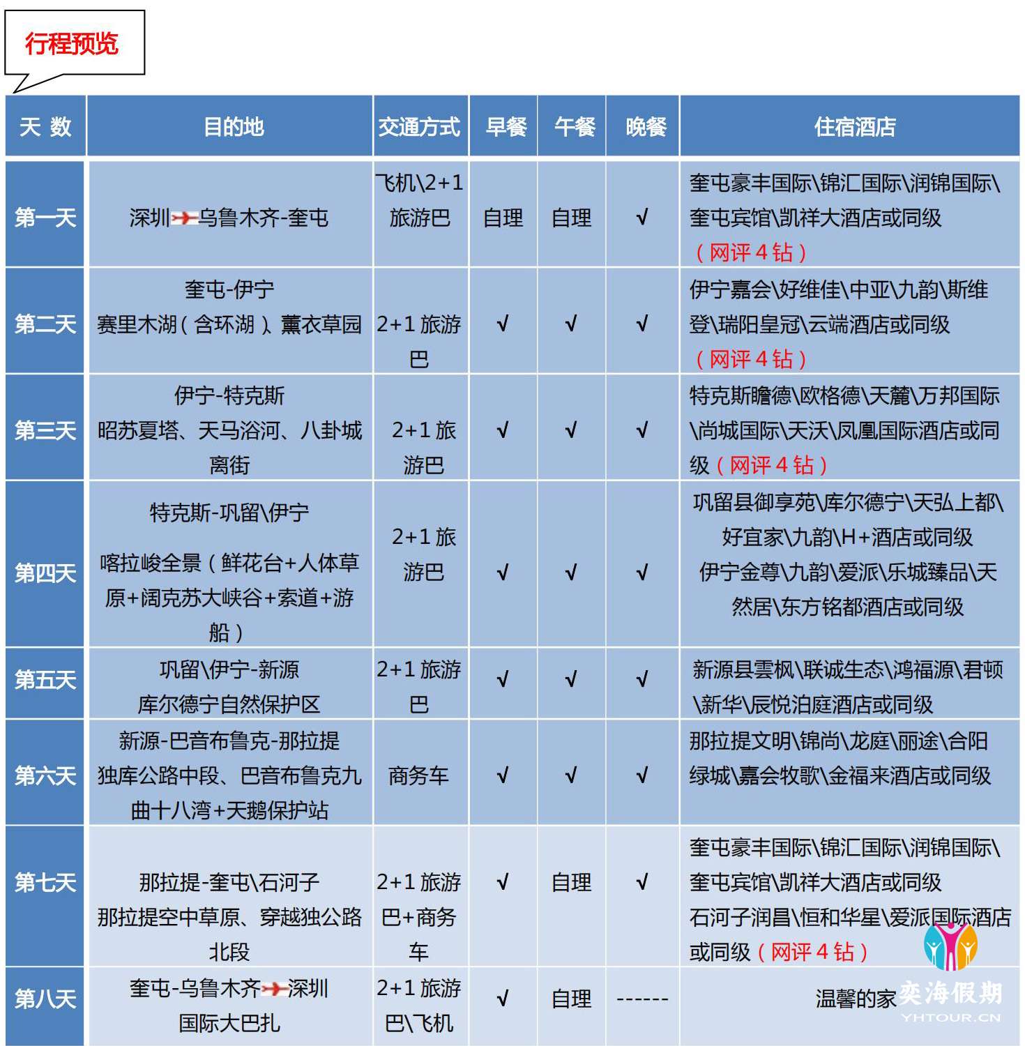 7-8月【纯玩独库+全景伊犁】-新疆乌鲁木齐、那拉提、东西喀拉峻、昭苏夏塔、库尔德宁、巴音布鲁克拉双飞8天_01.jpg